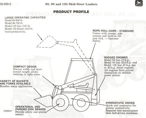 john deere 125 skid steer facebook|john deere 125 manual pdf.